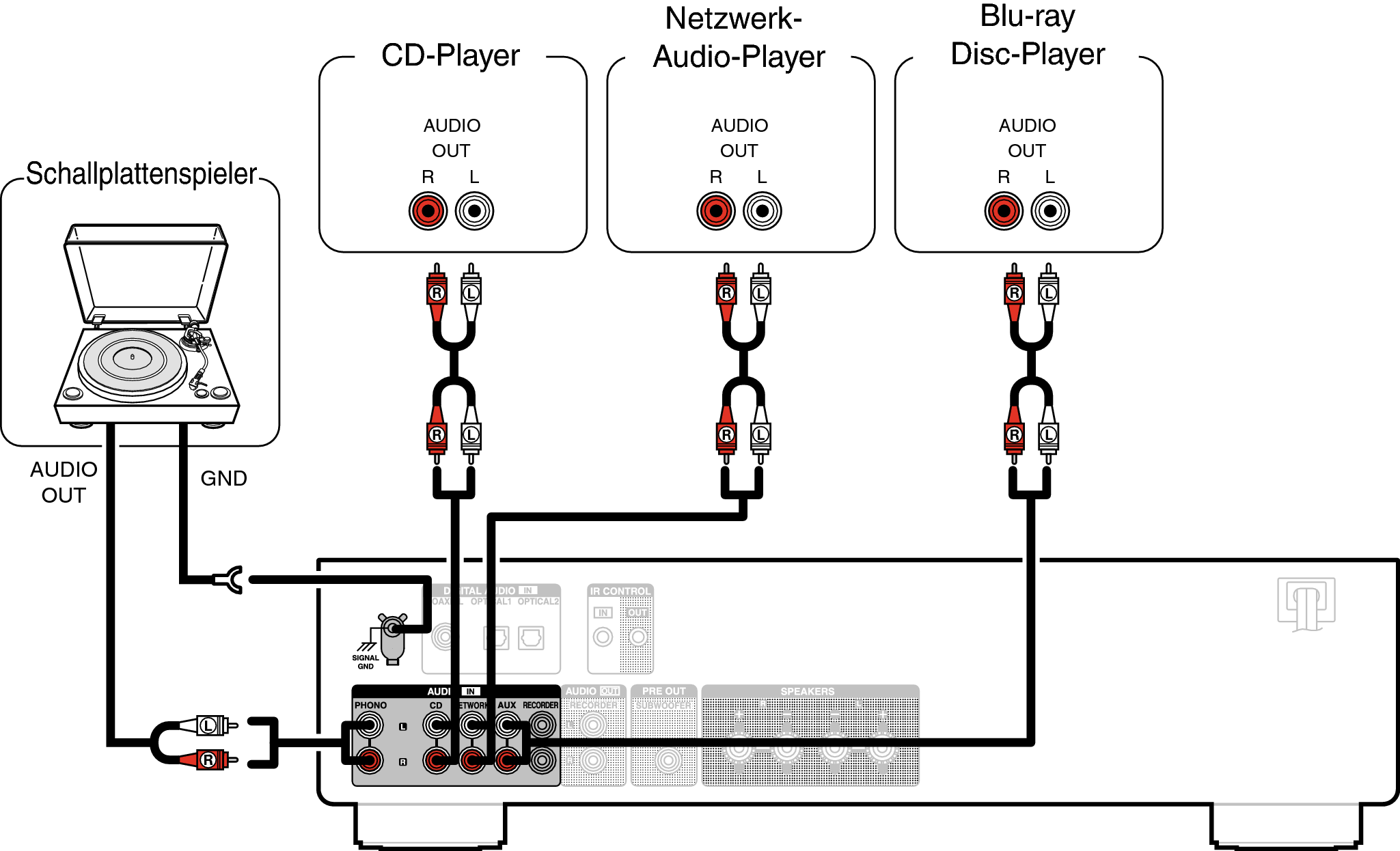 Conne Player PMA600NE